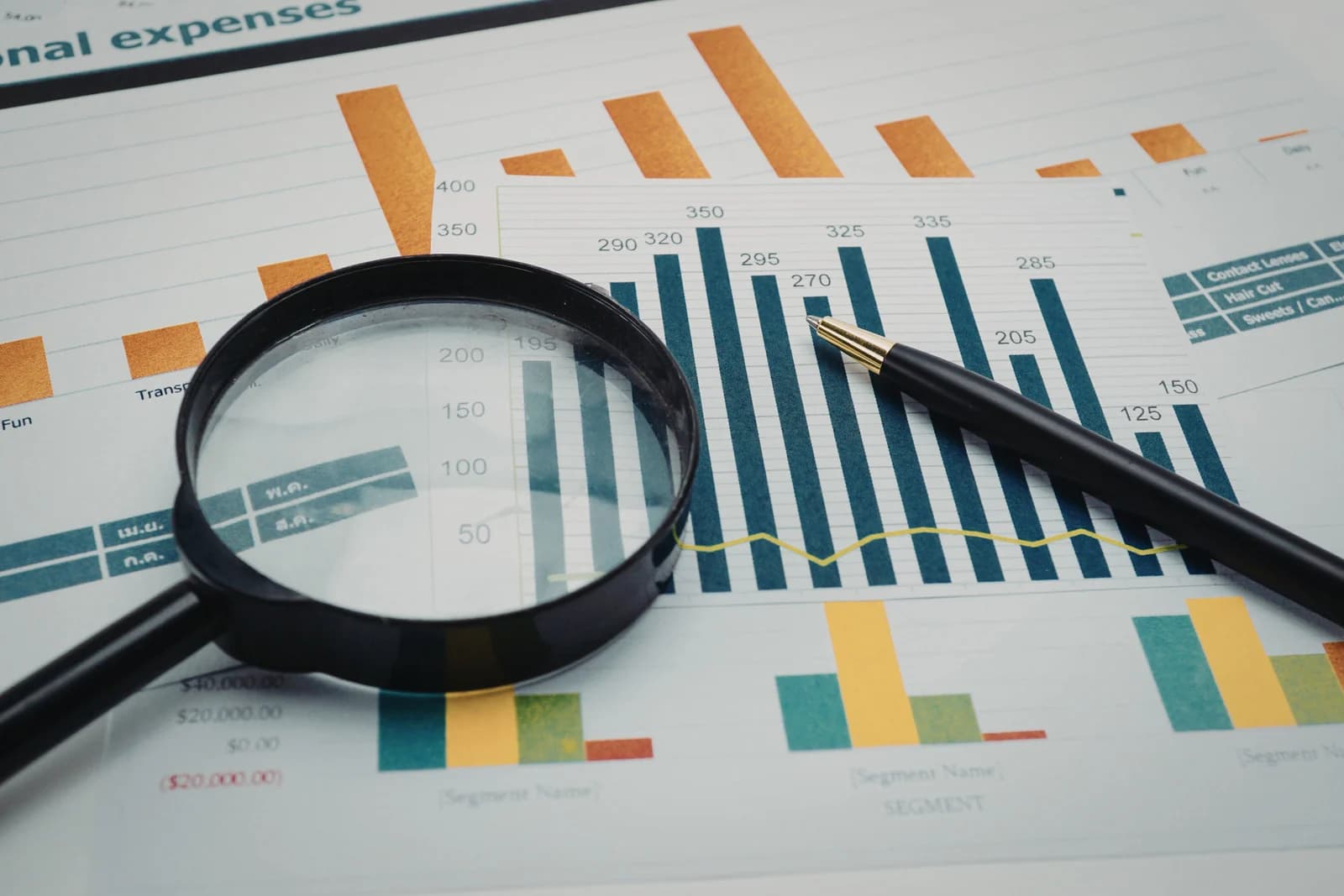 Financial Analysis